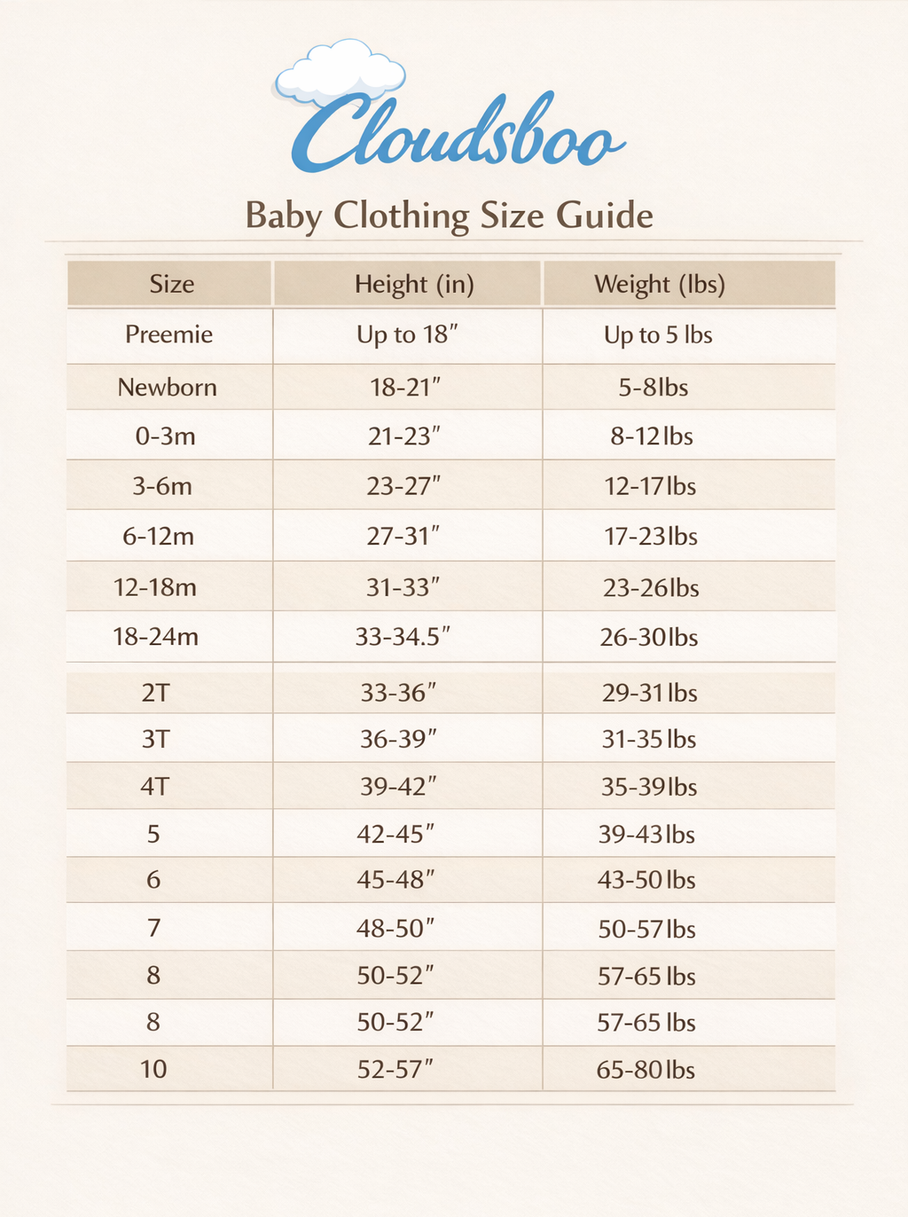 Baby Clothing Size Guide